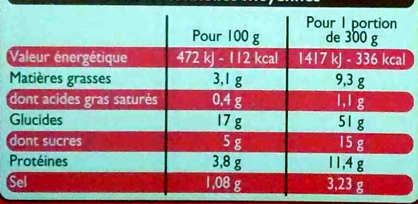 Leader Price Crevettes sauce piquante, Surgelé packshot