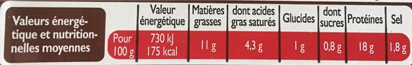 Le Porc Français Saucisse Brasse supérieure packshot