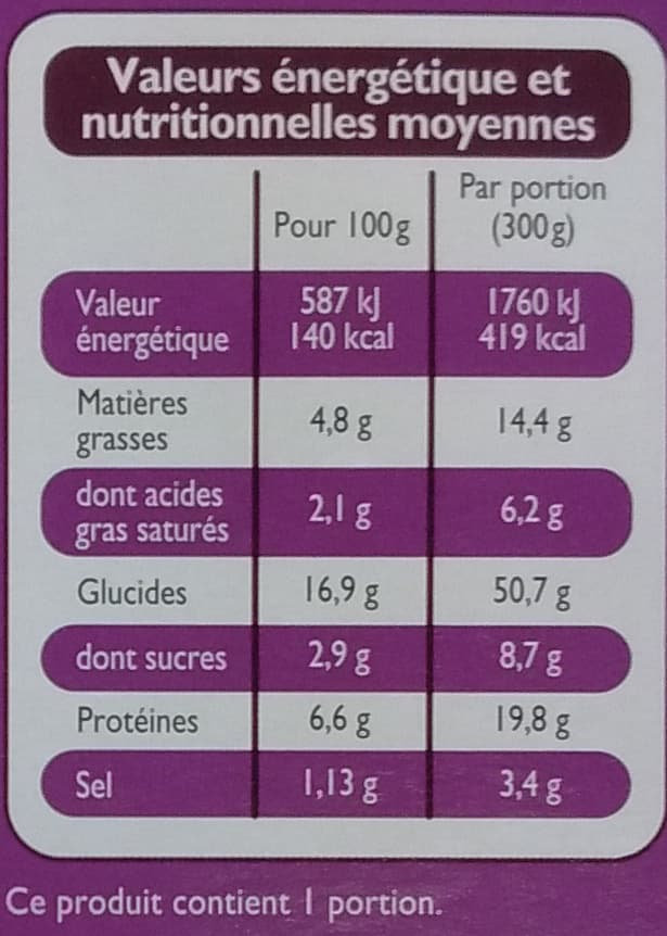 Leader Price Poulet façon Kebab et semoule packshot