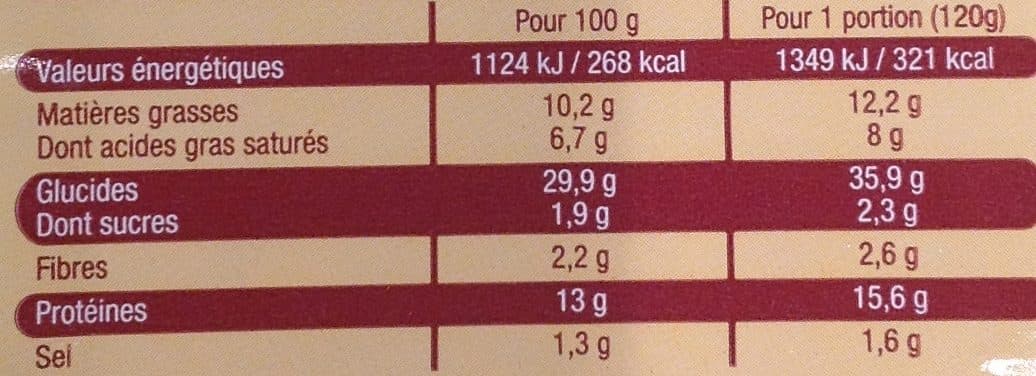 Leader Price Ravioles du Dauphiné packshot