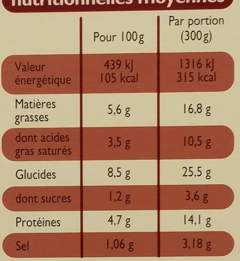 Leader Price Gratin dauphinois au jambon packshot