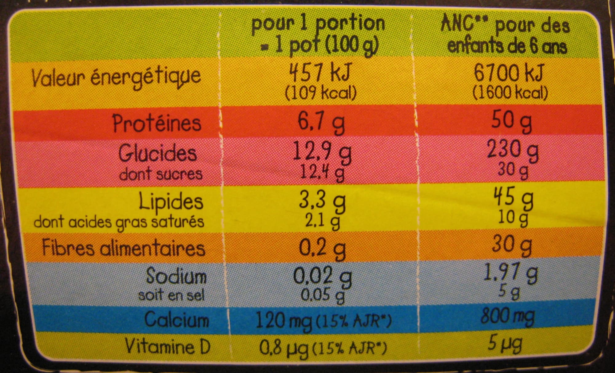 DLP (Distribution Leader Price) Kids Fromages frais aux fruits (3,3 % MG) packshot