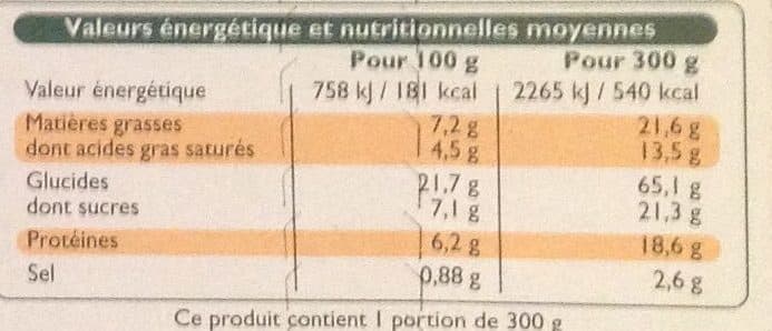 Leader Price Gnocchis et épinards sauce aux fromages packshot