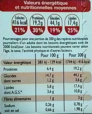 Leader Price Penne au Poulet ,sauce Champignons, Surgelé packshot