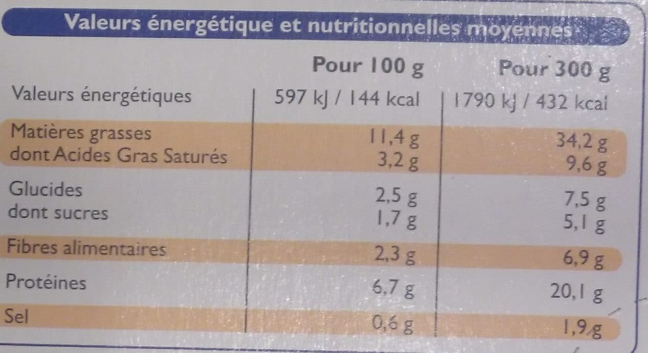 Leader Price Les Papillotes Saumon Épinards Tomates packshot
