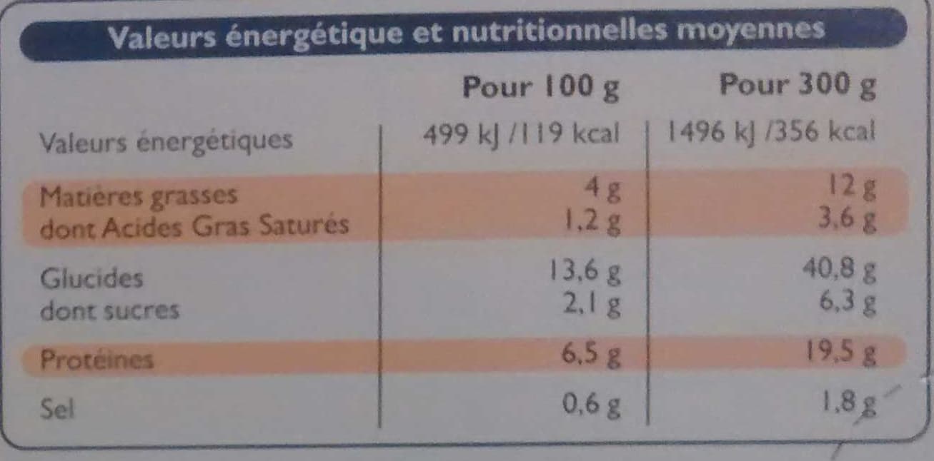 Leader Price Les papillotes colin riz noir petits legumes packshot