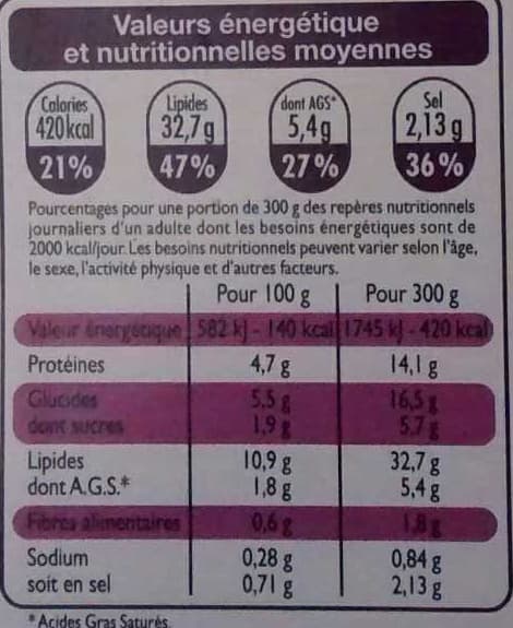 Leader Price Moussaka à la Crétoise packshot