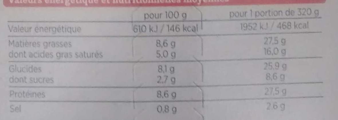 Franprix Aiguillettes de Poulet Sauce Tomate Cuisinée, Polenta Crémeuse aux Champignons packshot
