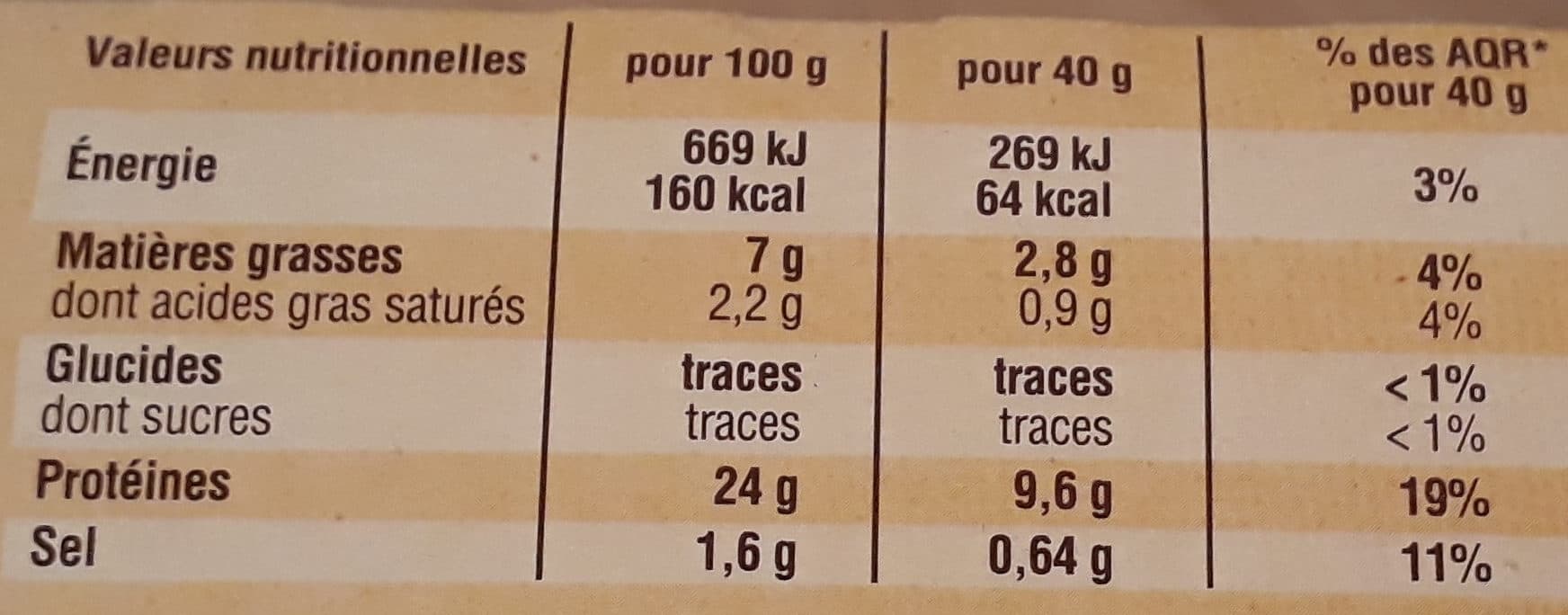 Loué Gésiers de Poulet Fermier cuisinés en confit packshot