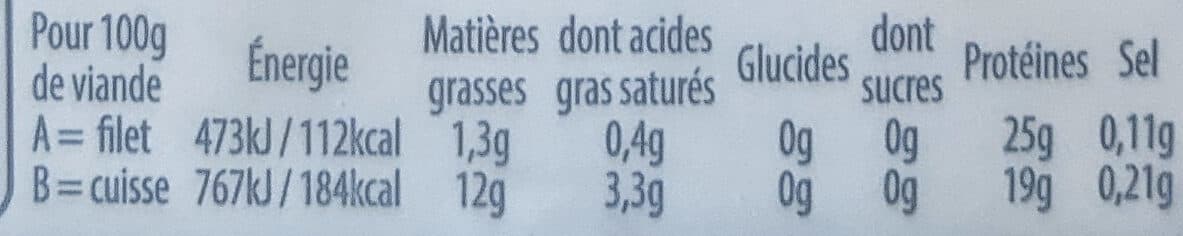 Loué Filet de poulet fermier blanc packshot