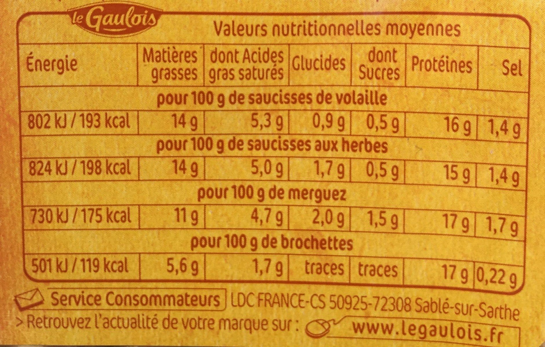Le gaulois Plateau Max Grill packshot