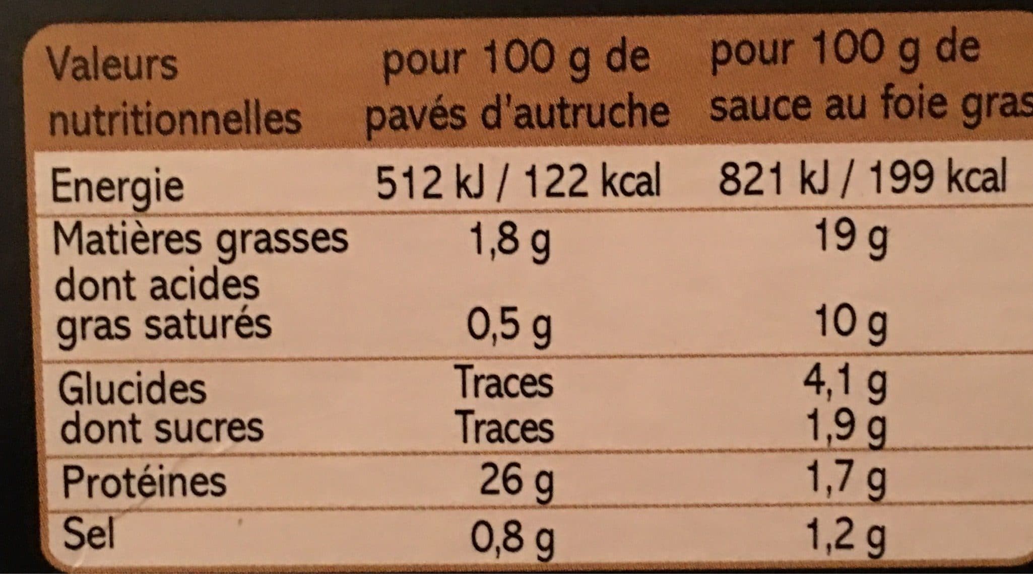 Saveurs Forestières Saveurs forestières Autruche avec Sauce Foie Gras packshot