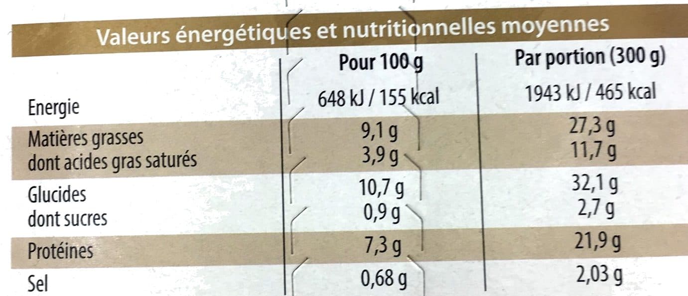 Deluxe Parmentier de canard au foie gras packshot