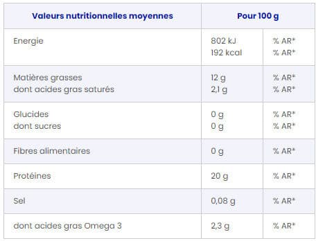 Picard 4 portions de filets de saumon Atlantique packshot