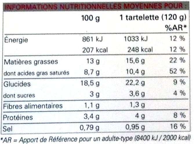 Picard Tartelettes fines à la tomate packshot