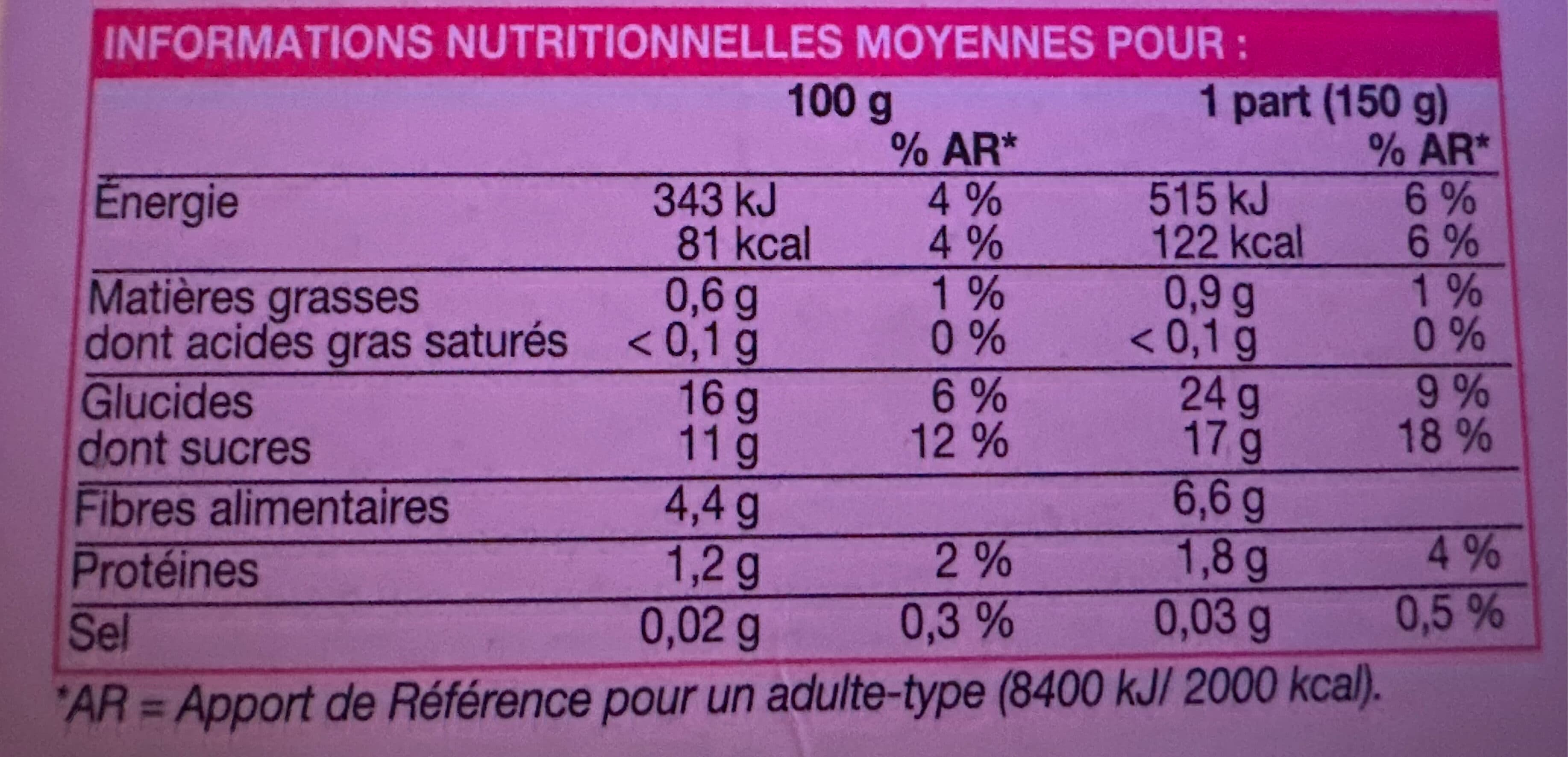 Picard Bol de fruits rouges packshot