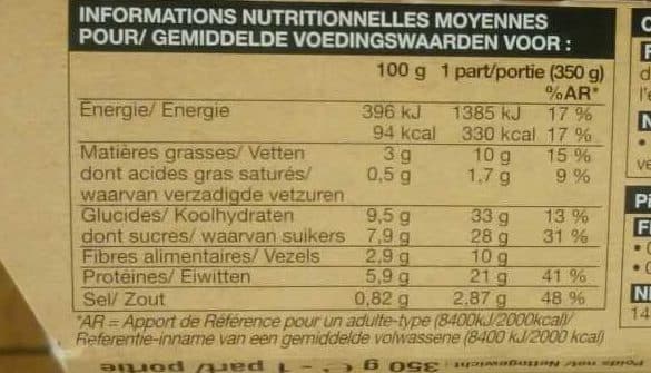 Picard Aiguillettes de Poulet, Légumes d'automne, Sauce au Sirop d'Érable packshot