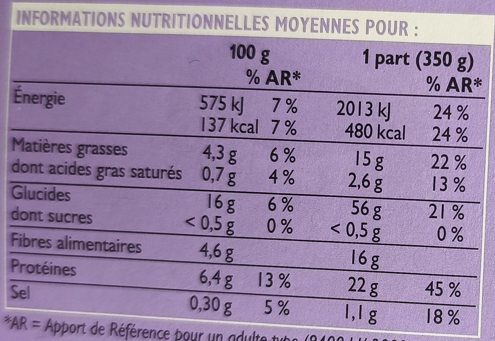 Picard Buddha Bowl Pâtes au basilic packshot