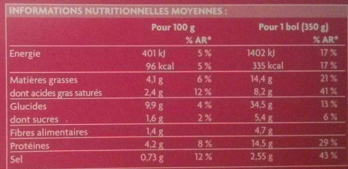 Picard Recette de Thaïlande Nouilles aux crevettes et aux légumes packshot