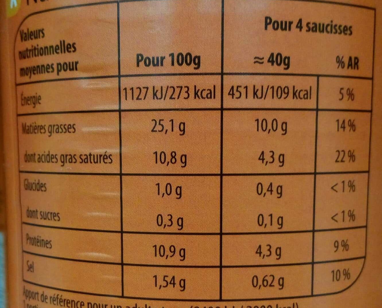 Carrefour Saucisses cocktail Goût fumé packshot