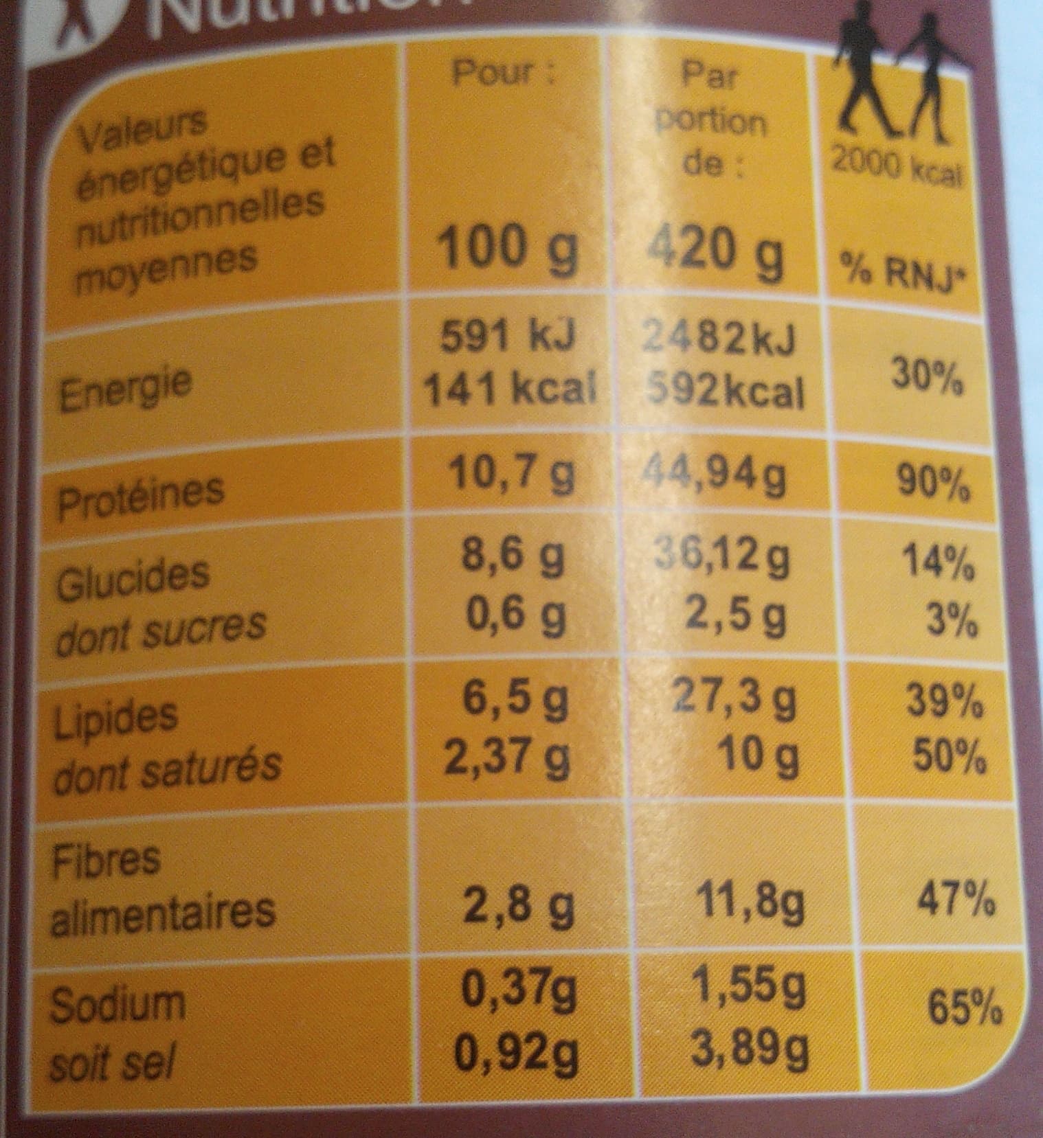 CMI (Carrefour Marchandises Internationales) Petit salé aux lentilles packshot