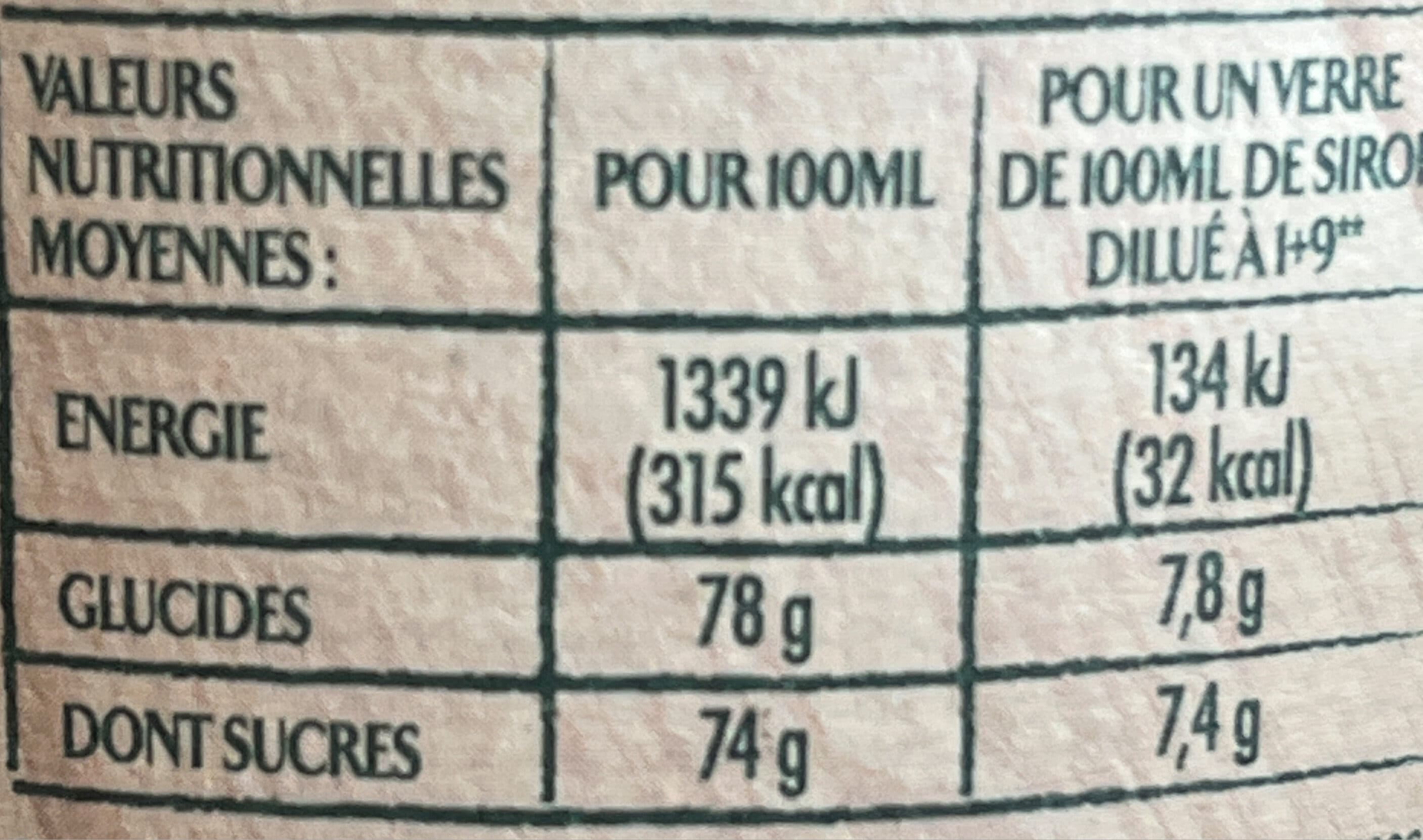 Moulin de Valdonne Sirop menthe verte packshot