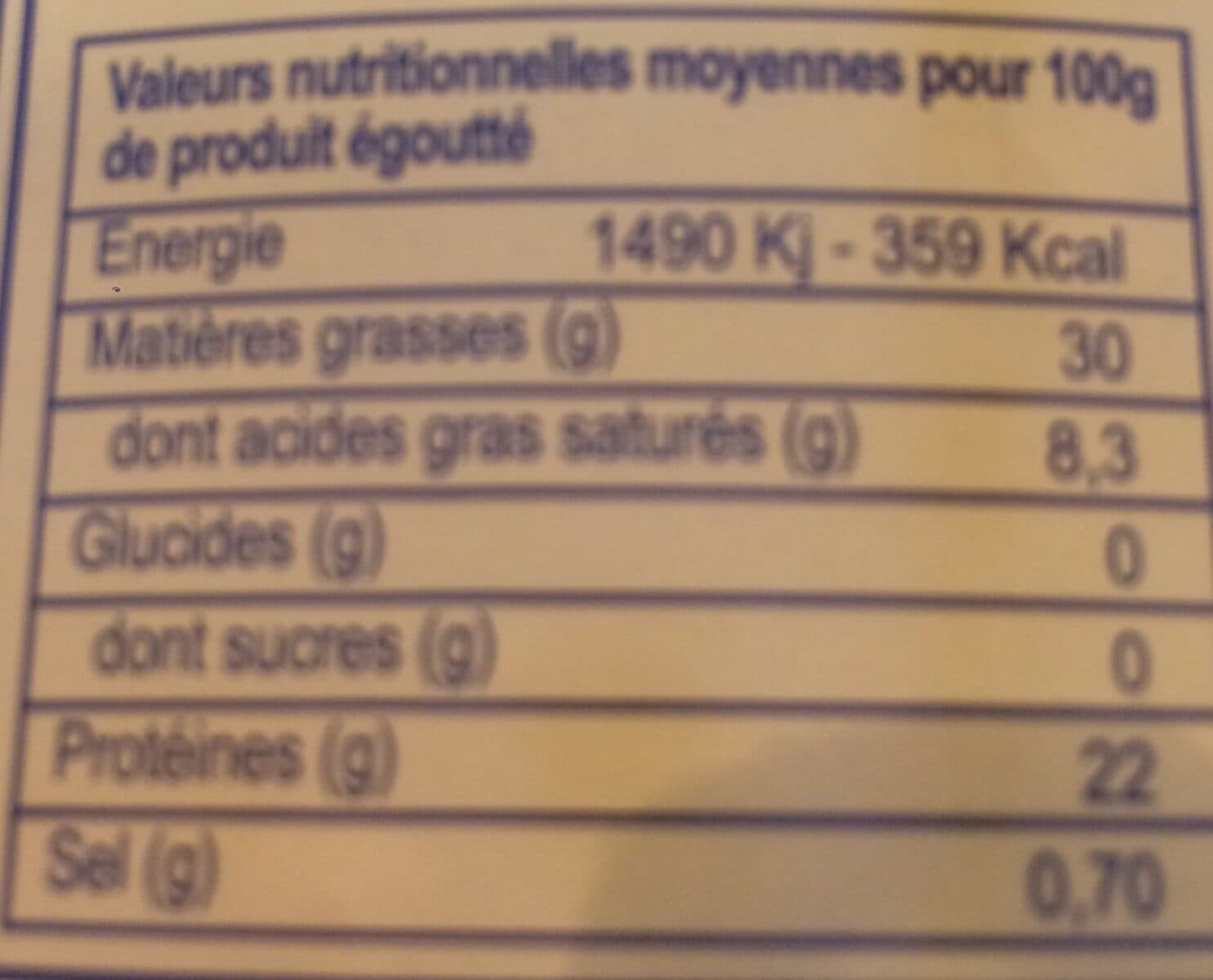 Pierre laguilhon Cuisses de poule en confit packshot