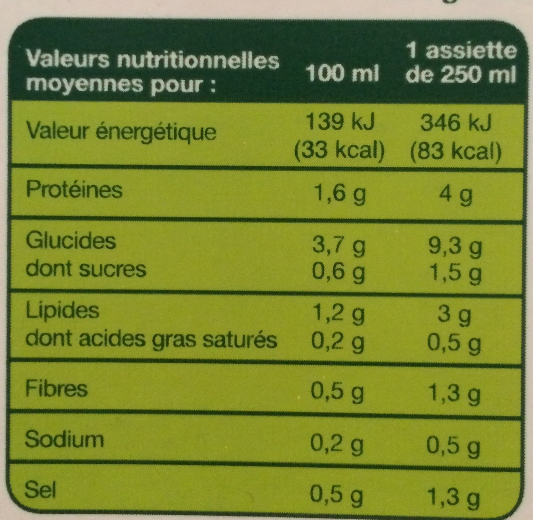 La Potagère Chargement… packshot