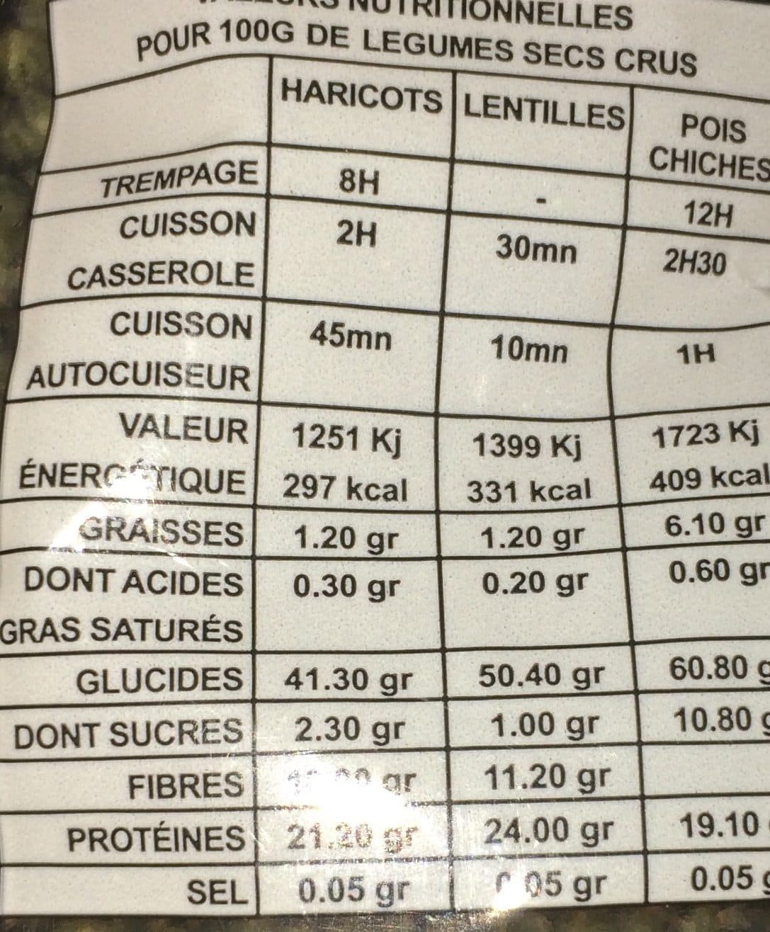 Tartines & Potager Lentilles vertes packshot