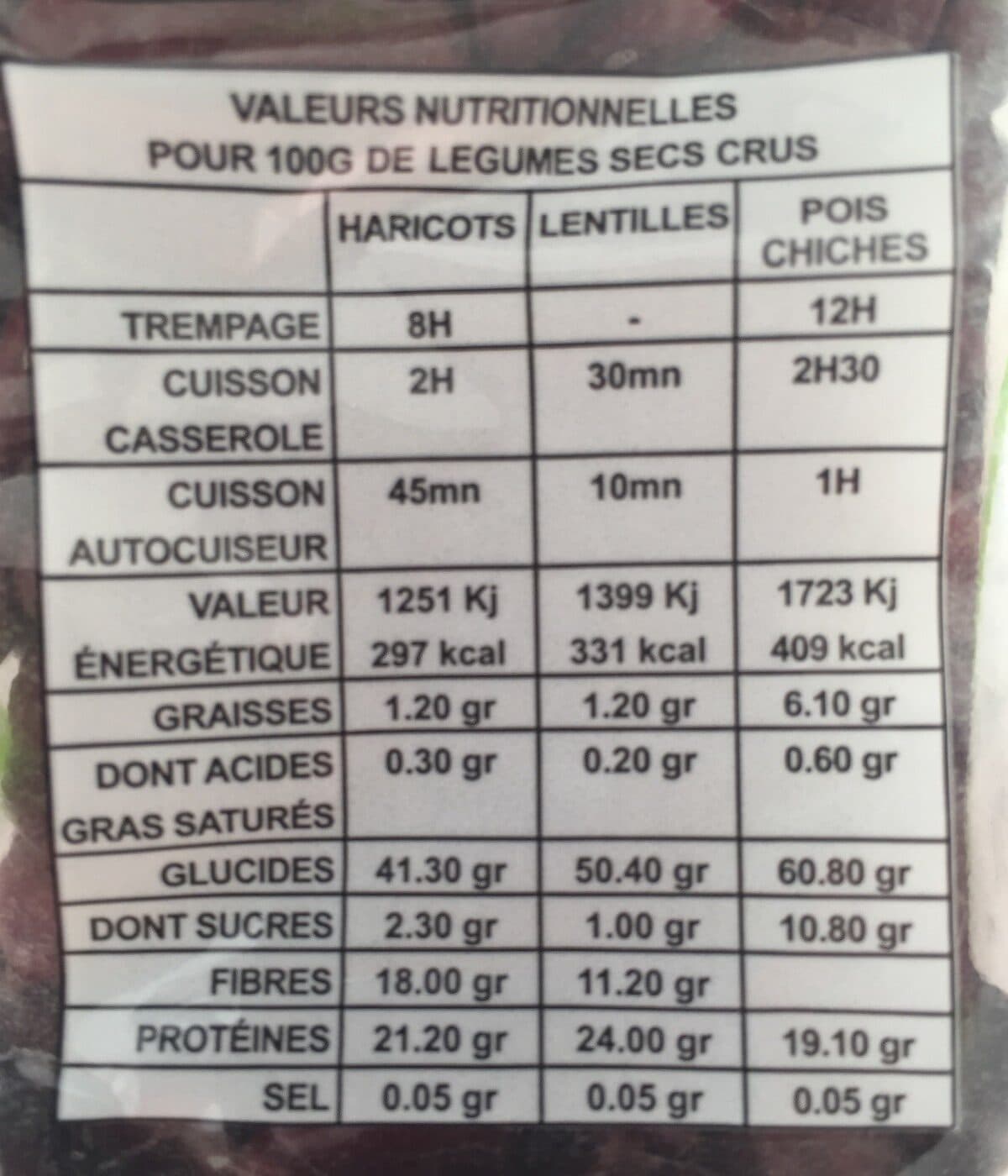 Open Food Facts Haricots rouges packshot