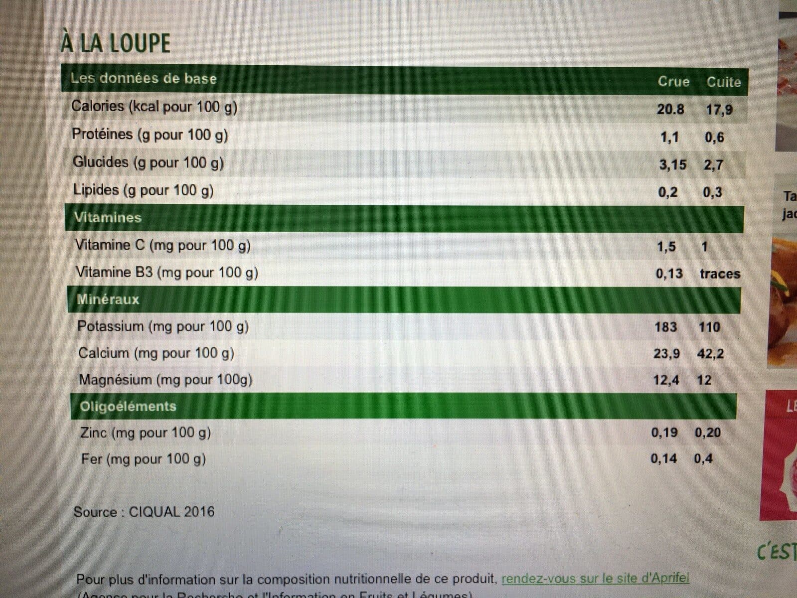 Open Food Facts Endives fraicheur packshot