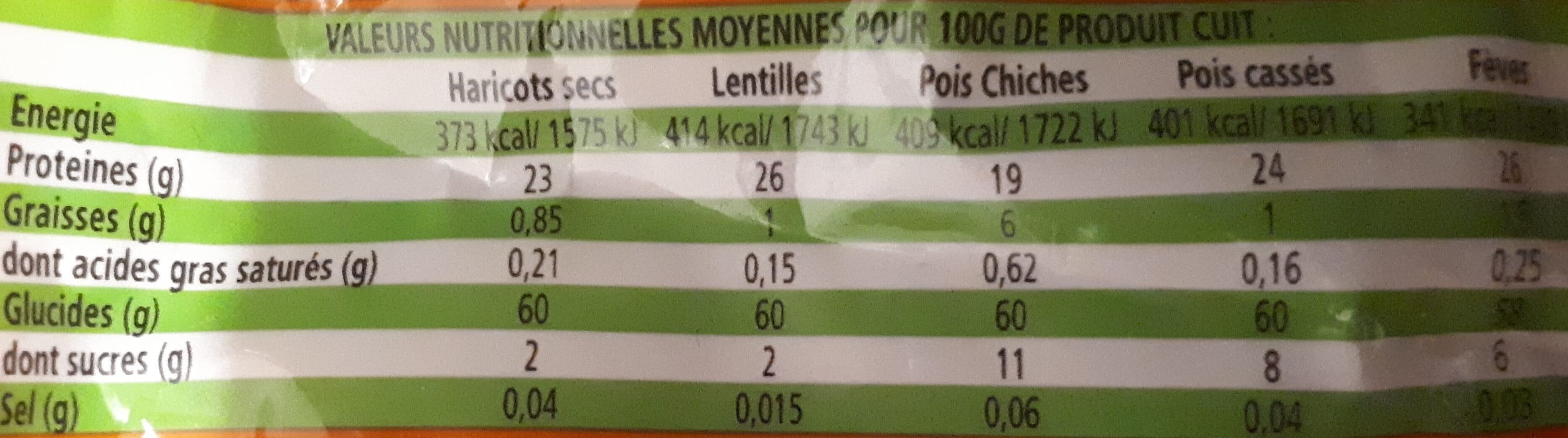 Open Food Facts Cornilles Import 1Kg packshot
