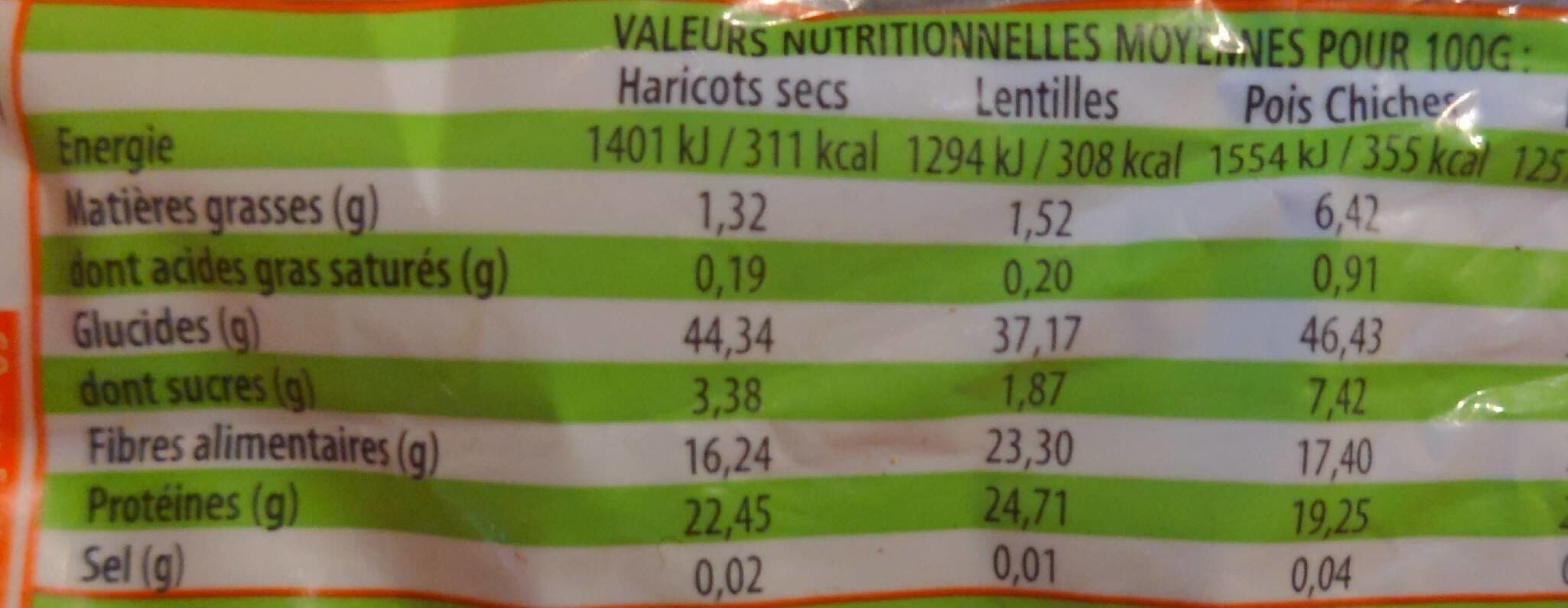 Haudecœur Lentilles blondes 4mm packshot