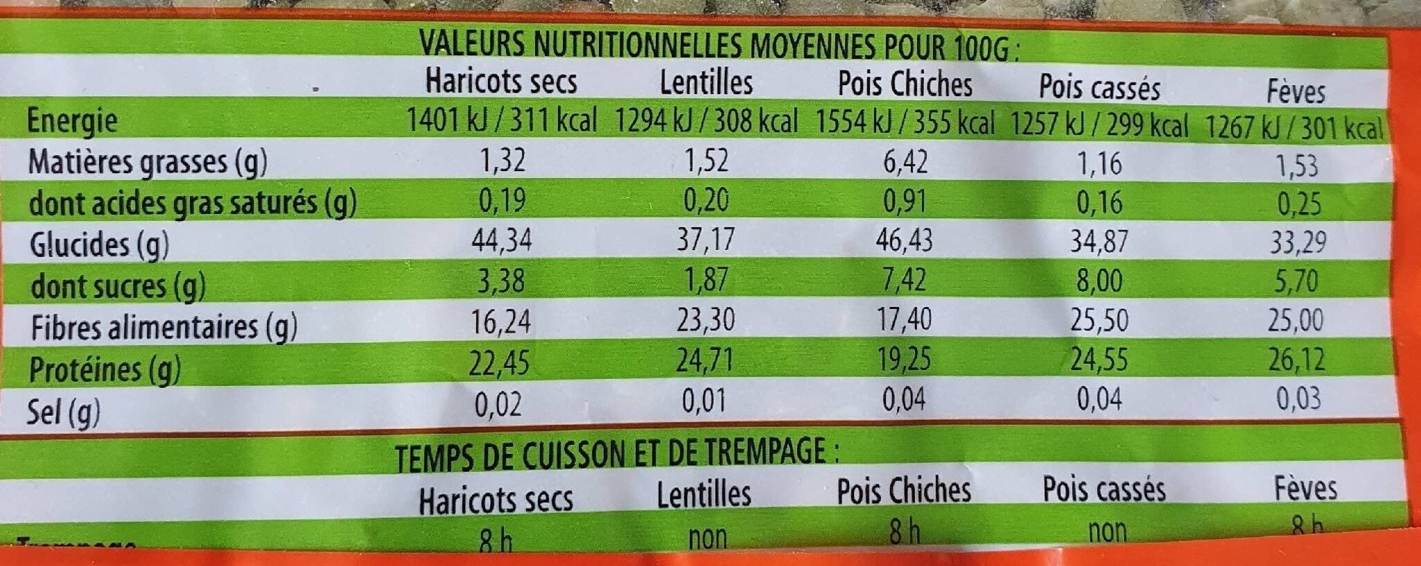 Haudecoeur Pois Cassés De Pays packshot