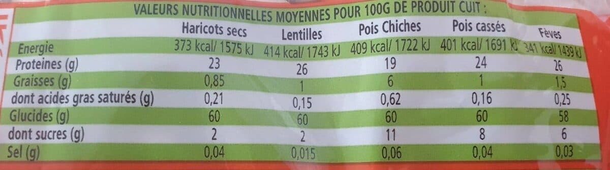 Haudecoeur Pois Du Cap packshot