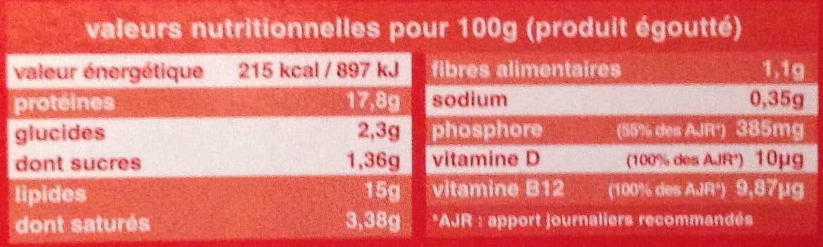 Ederki Sardinelles à La Basquaise packshot