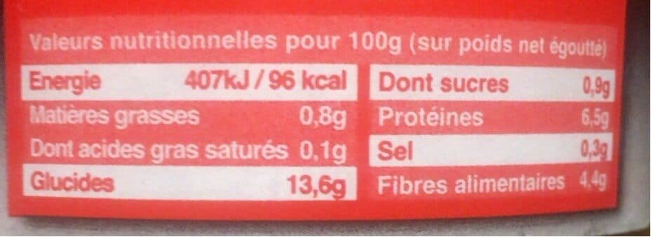 Ederki Lentilles packshot