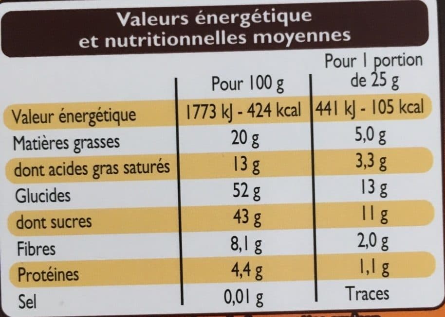 Trocadéro Orangettes Confites au Chocolat Noir packshot