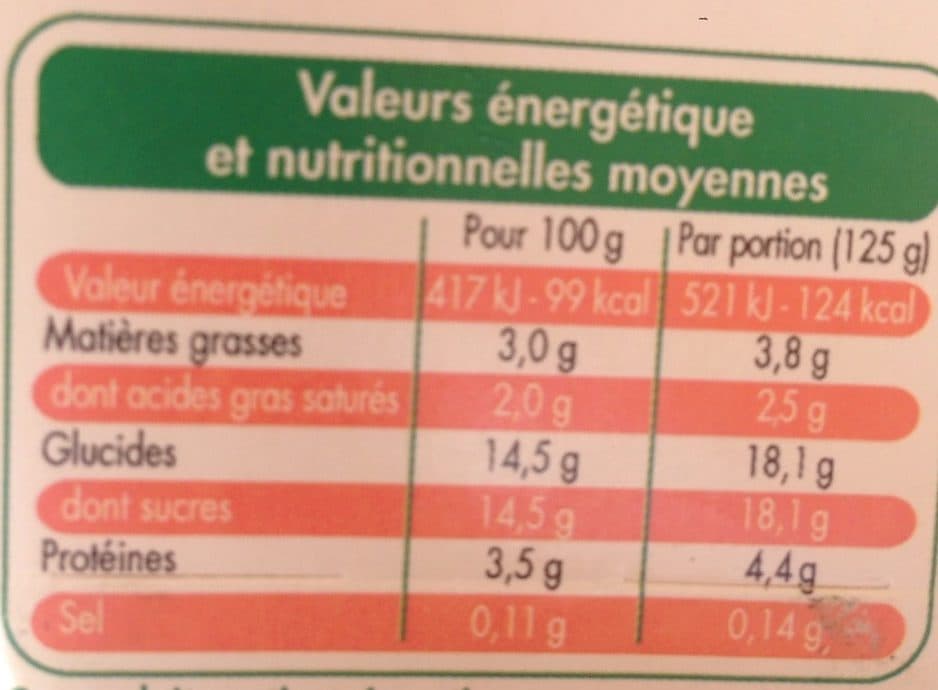 Leader Price Yaourts au Lait Entier saveur Goyave packshot