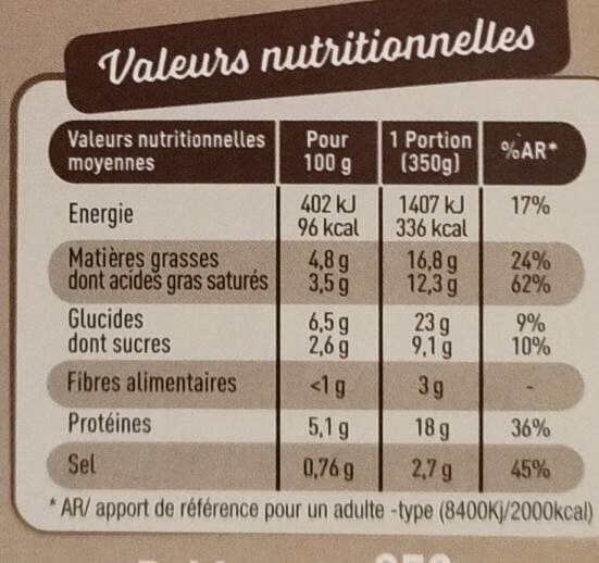 Jacques Maes Endives au jambon packshot