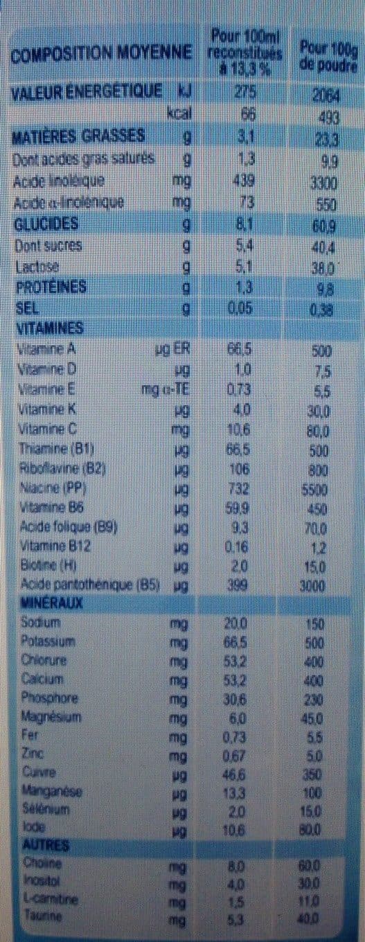 Lactel Milumel 1 packshot
