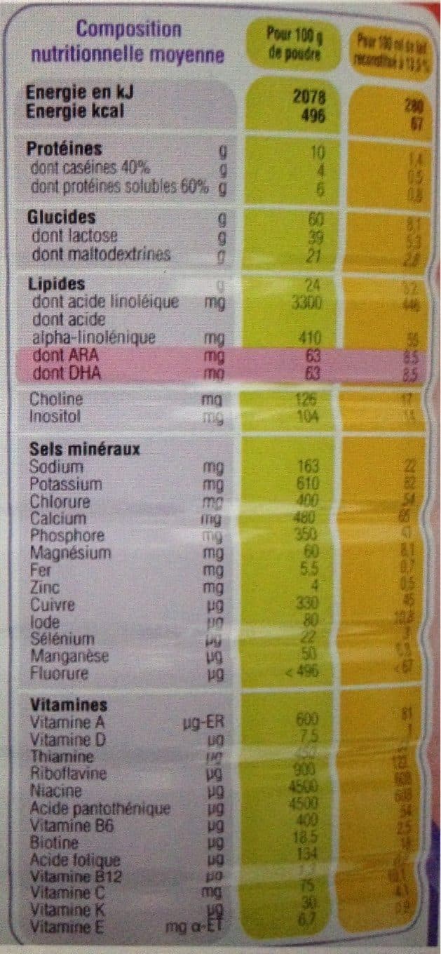 Babybio Optima - Lait nourrissant dès la naissance packshot
