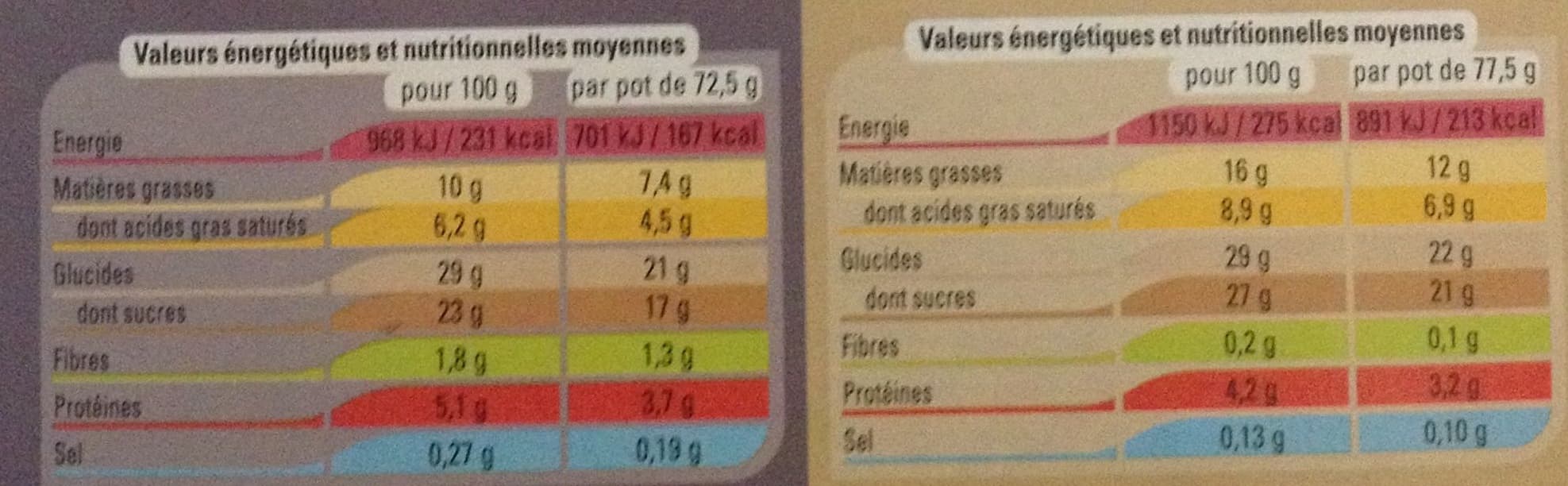 Thiriet Crèmes Glacées à la Crème Fraîche Vanille Macadamia et Chocolat Brownies packshot