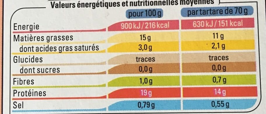 Thiriet 2 Tartares de Saumon Cru Citron Ciboulette packshot