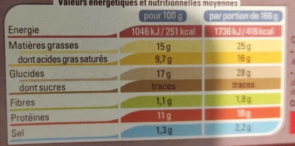 Thiriet Paté Lorrain packshot