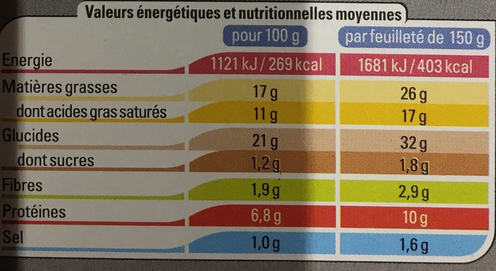 Thiriet Feuilletés aux Escargots de Bourgogne packshot