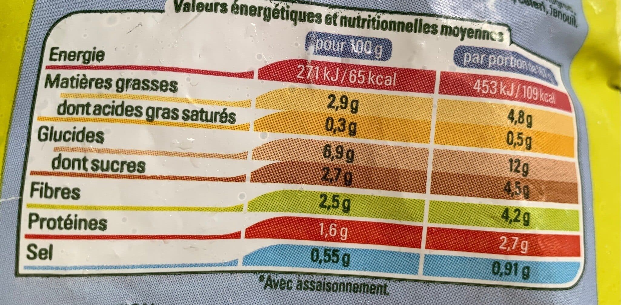 Thiriet Poêlée à assaisonner packshot