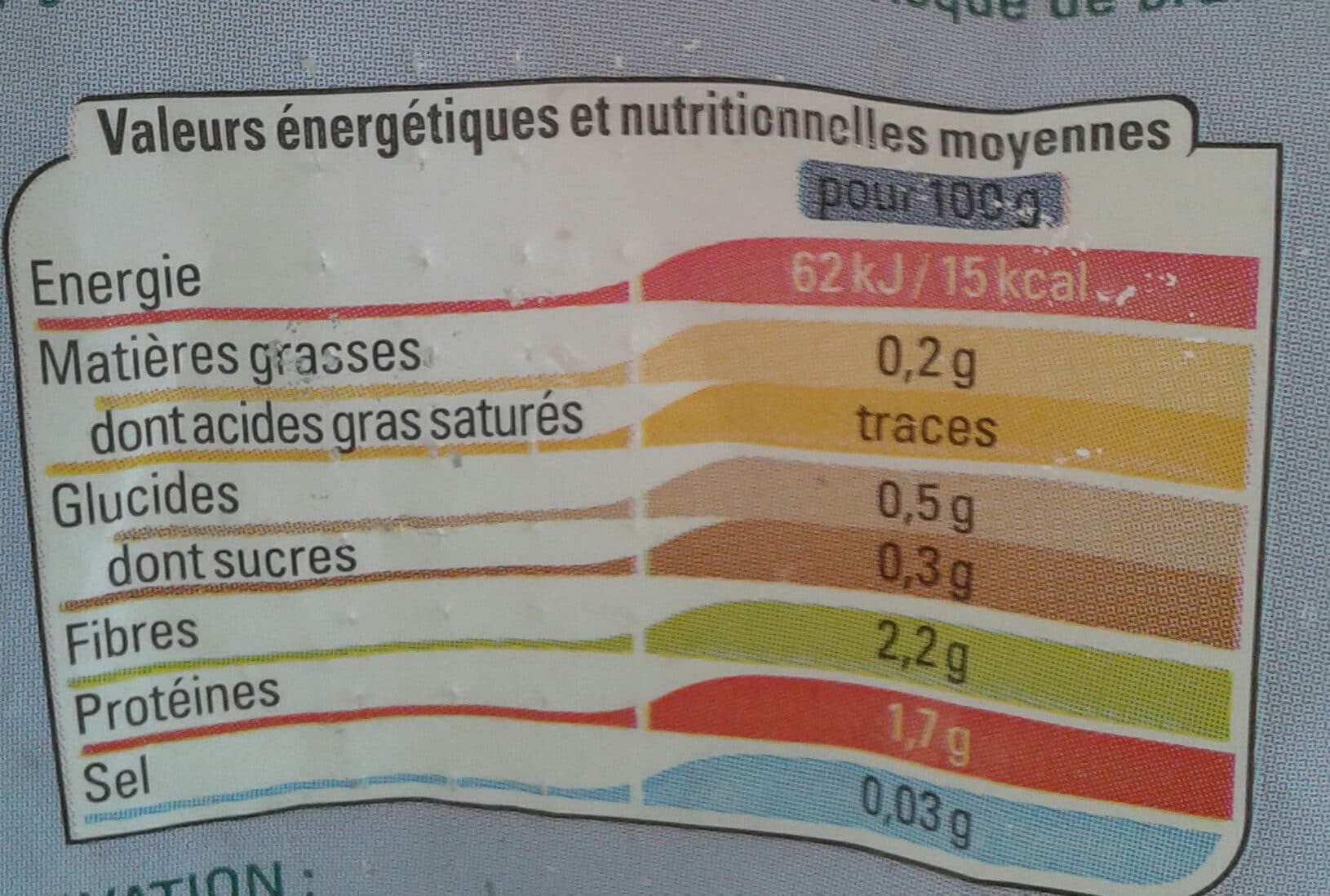 Thiriet Champignons de Paris émincés 1er choix packshot