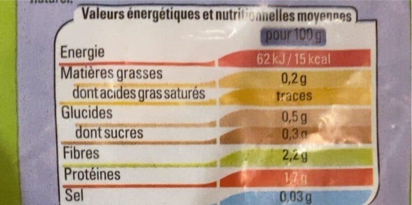 Thiriet Champignons de paris miniatures packshot