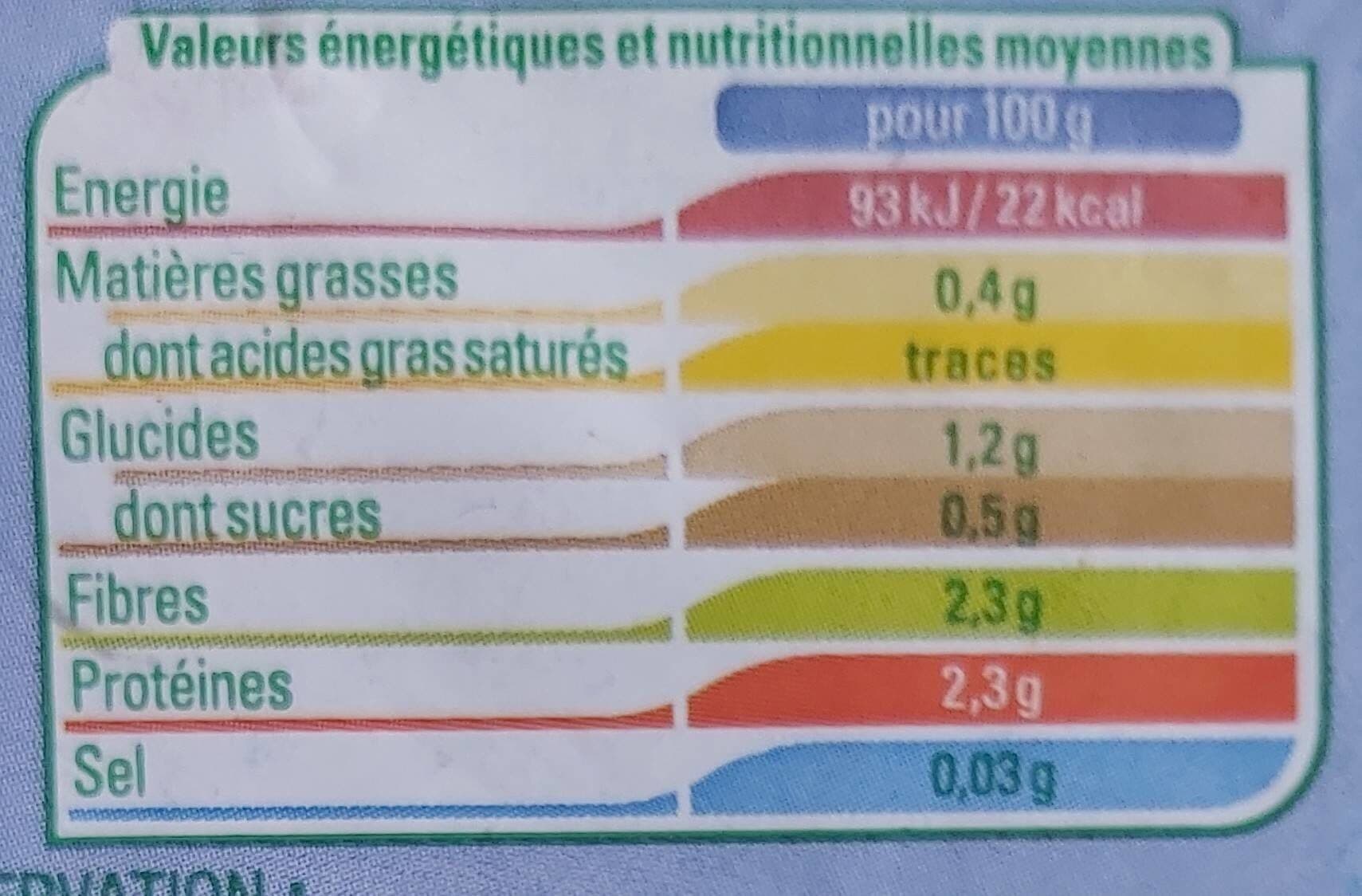 Thiriet Mélange forestier packshot